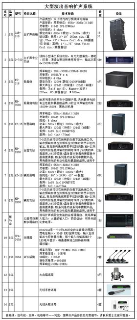 爵士龍大型舞臺音響擴聲系統方案