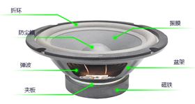 頻率響應和頻率范圍是什么？