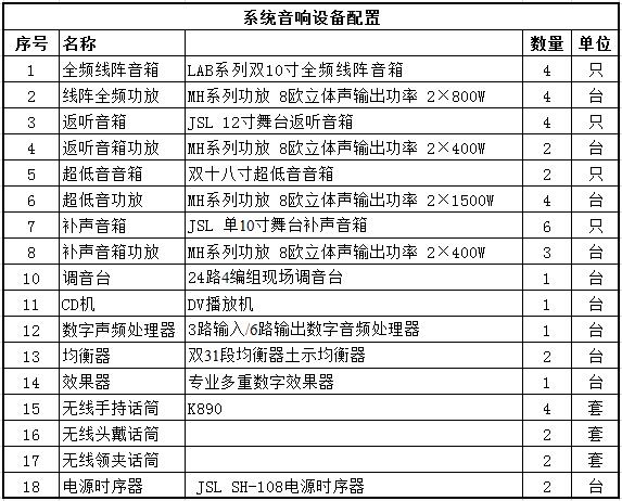 專業舞臺音響系統方案配置清單